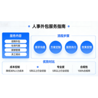 济南企业社保外包优势，济南企业社保代理人事外包