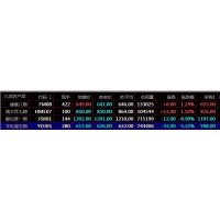 湖北南北优品九龙农产品盛通四方盛通秦岭简介现货开户