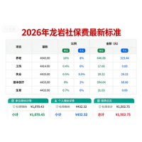 专业代缴龙岩社保，代办2026年龙岩社保，龙岩劳务派遣公司