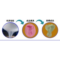 食品级翻模硅胶高精密复制低收缩抗撕拉
