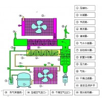 冷冻式压缩空气干燥机 除水除油压缩空气冷干机