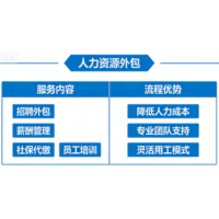 上海企业社保代理人事外包，上海劳务派遣机构
