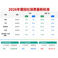 福建莆田社保代缴，莆田五险一金代买，莆田本地劳务派遣服务