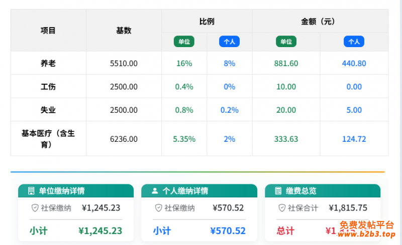 2025年12月社保费