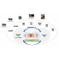 数字化工厂 PLC控制柜的关系 工业AI视觉检测 尤劲恩