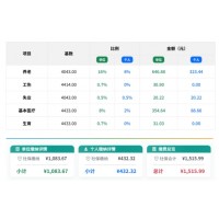 福州员工社保，福州办事处社保，福州代表处社保代理
